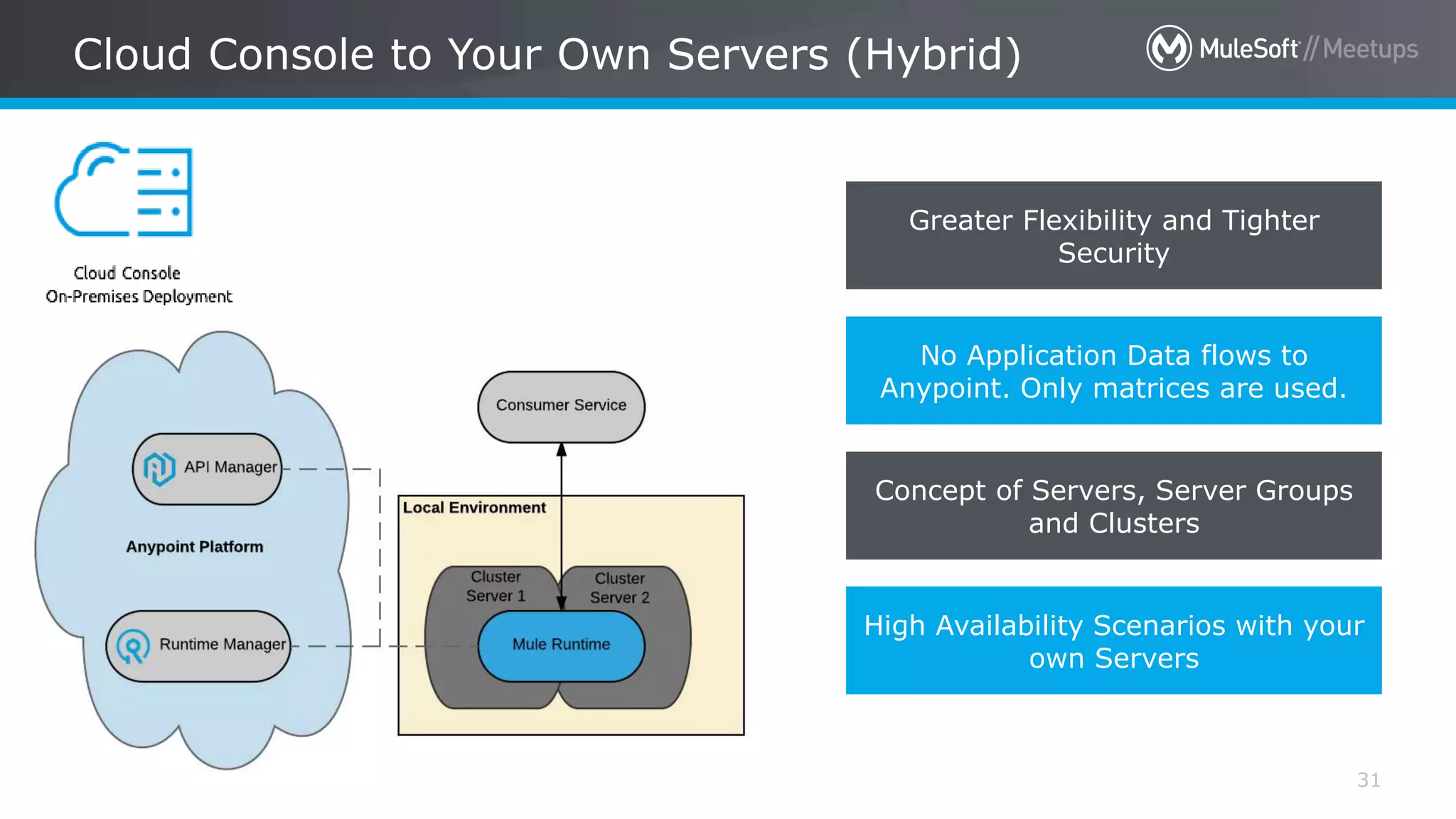 All contents © MuleSoft Inc. Cloud Console to Your Own Servers (Hybrid) 31 Greater Flexibility and Tighter Security No Application Data flows to Anypoint. Only matrices are used. Concept of Servers, Server Groups and Clusters High Availability Scenarios with your own Servers 