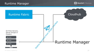 All contents © MuleSoft Inc.
Runtime Manager
24
CloudhubRuntime Fabric
Runtime Manager
On Prem Servers,
Server Groups or
Clusters
 