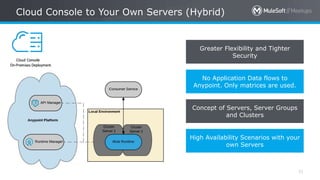 All contents © MuleSoft Inc.
Cloud Console to Your Own Servers (Hybrid)
31
Greater Flexibility and Tighter
Security
No Application Data flows to
Anypoint. Only matrices are used.
Concept of Servers, Server Groups
and Clusters
High Availability Scenarios with your
own Servers
 