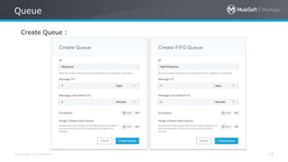 All contents © MuleSoft Inc.
Queue
12
Create Queue :
 