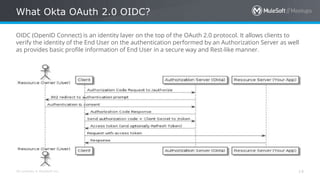 All contents © MuleSoft Inc.
What Okta OAuth 2.0 OIDC?
14
OIDC (OpenID Connect) is an identity layer on the top of the OAuth 2.0 protocol. It allows clients to
verify the identity of the End User on the authentication performed by an Authorization Server as well
as provides basic profile information of End User in a secure way and Rest-like manner.
 