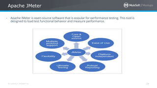 All contents © MuleSoft Inc.
Apache JMeter
29
- Apache JMeter is open-source software that is popular for performance testing. This tool is
designed to load test functional behavior and measure performance.
 