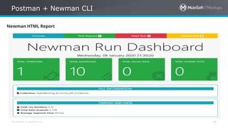 All contents © MuleSoft Inc.
Postman + Newman CLI
34
Newman HTML Report
 