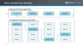 All contents © MuleSoft Inc.
How Clustering Works?
9
 
