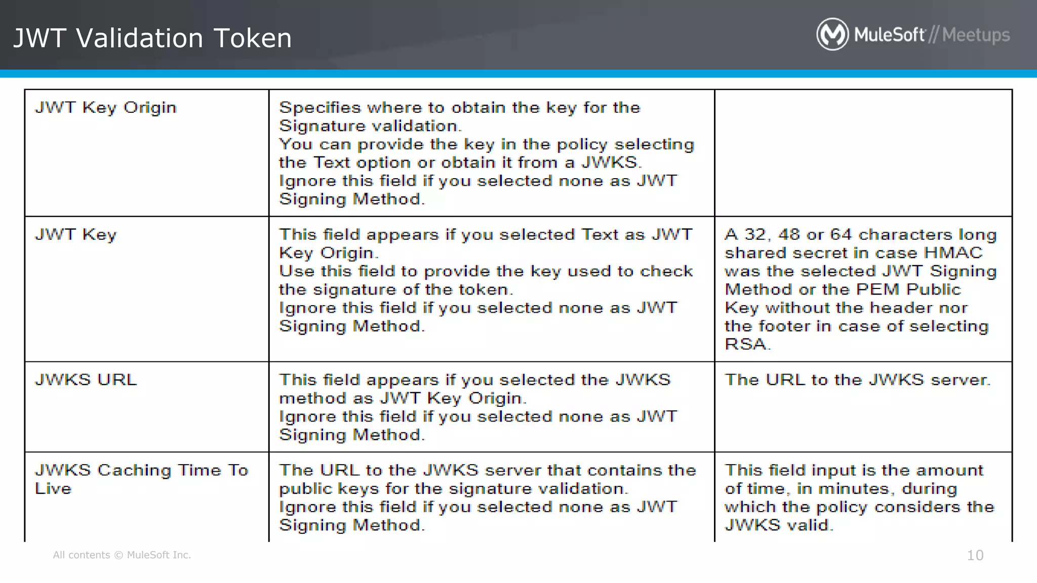 All contents © MuleSoft Inc. JWT Validation Token 10 