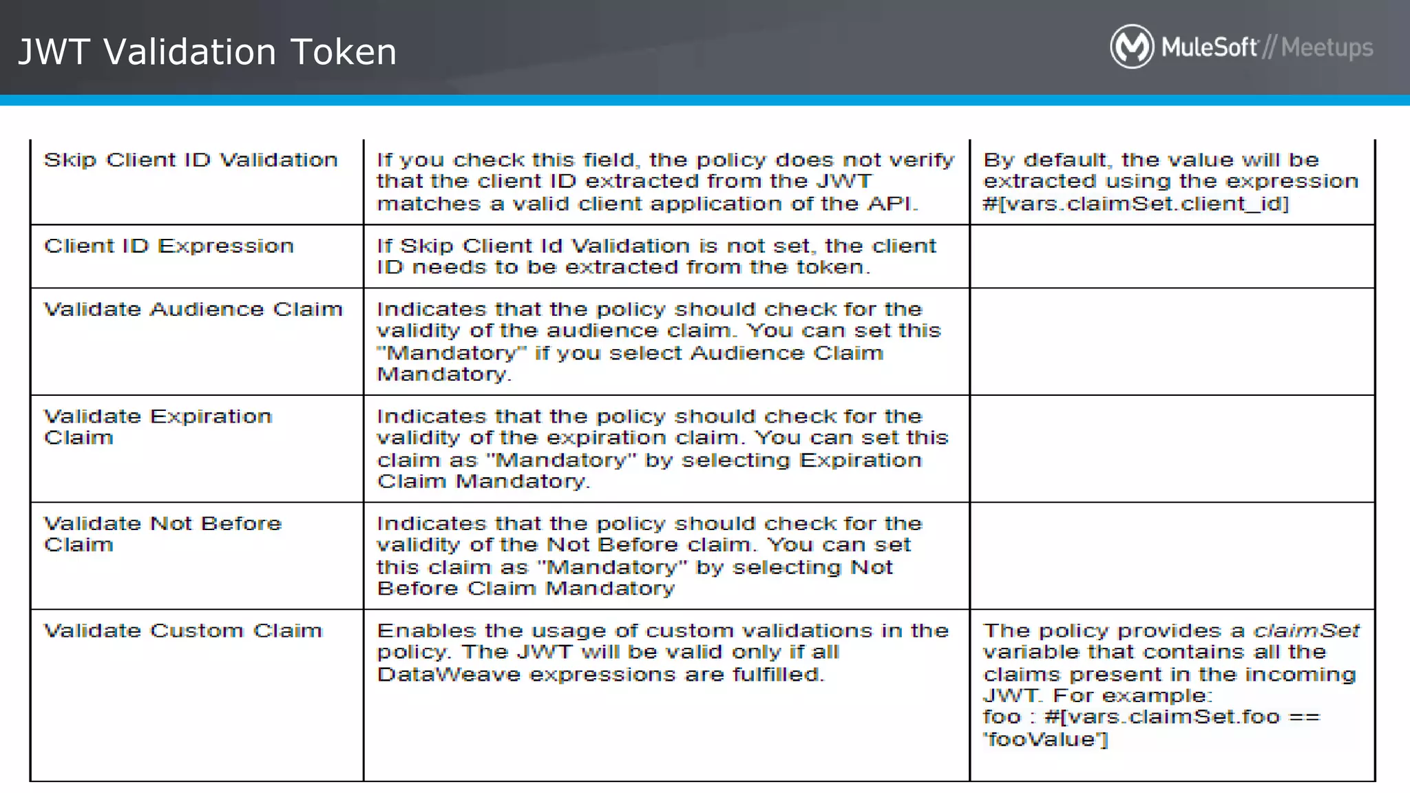 All contents © MuleSoft Inc. JWT Validation Token 11 