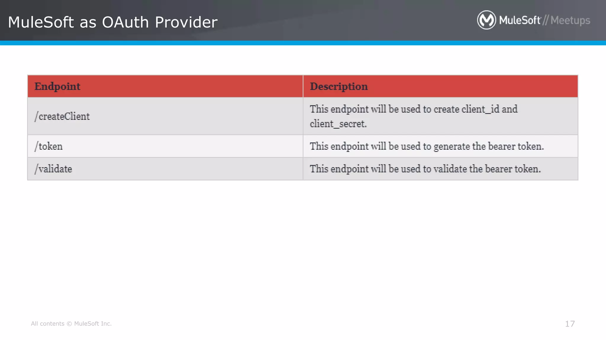 All contents © MuleSoft Inc. MuleSoft as OAuth Provider 17 