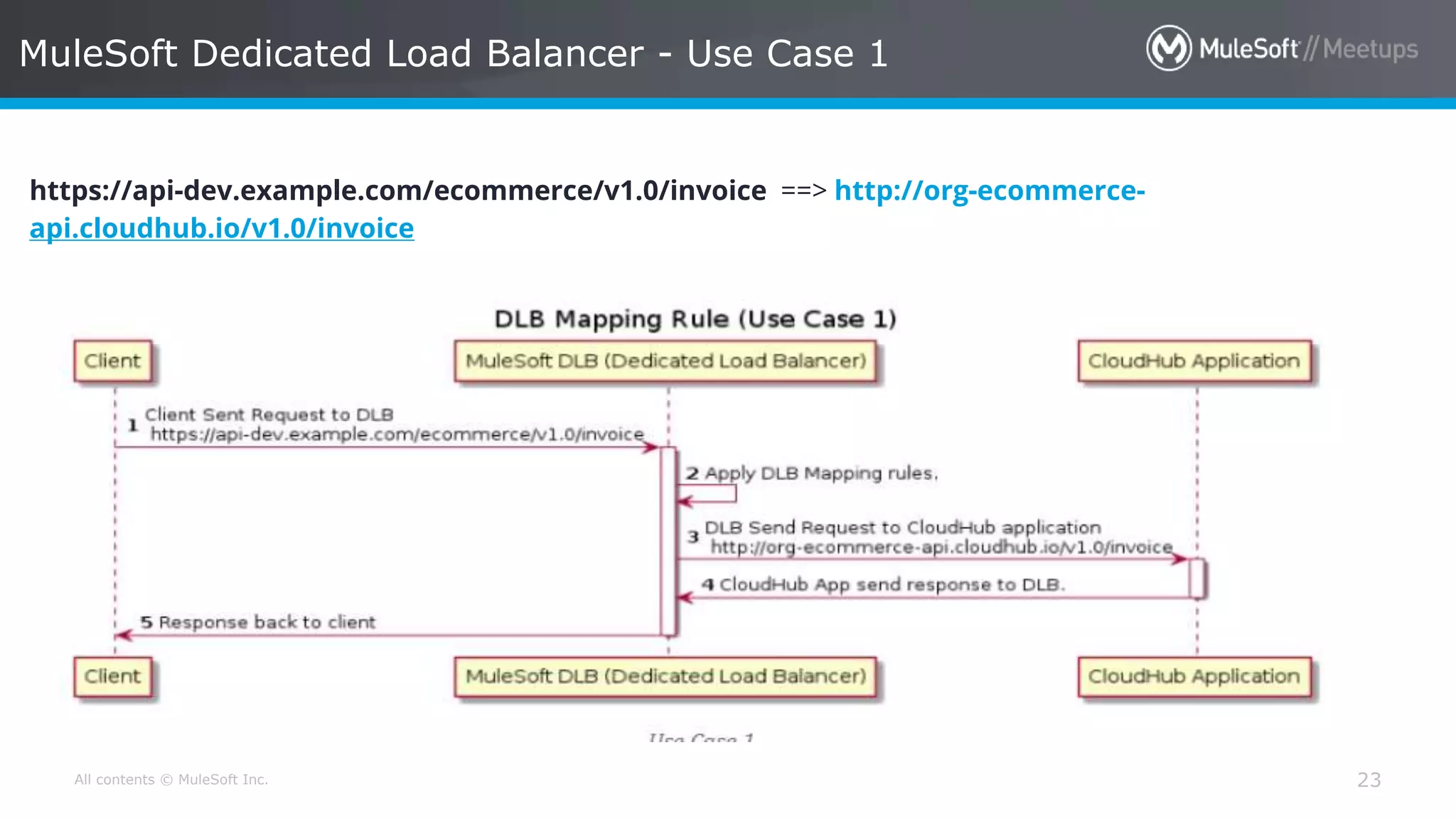 All contents © MuleSoft Inc. MuleSoft Dedicated Load Balancer - Use Case 1 23 https://api-dev.example.com/ecommerce/v1.0/invoice ==> http://org-ecommerce- api.cloudhub.io/v1.0/invoice 