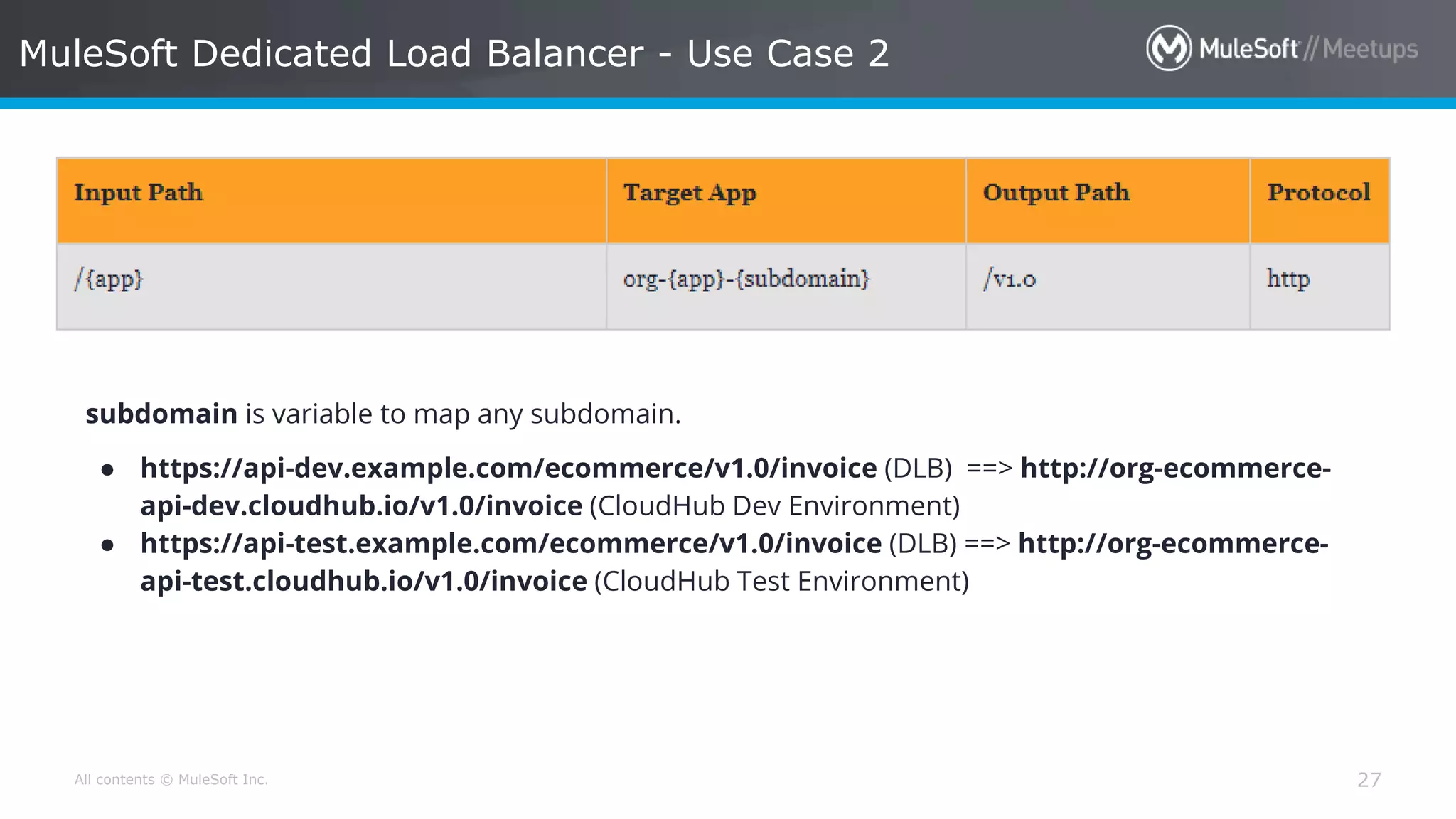 All contents © MuleSoft Inc. MuleSoft Dedicated Load Balancer - Use Case 2 27 subdomain is variable to map any subdomain. ● https://api-dev.example.com/ecommerce/v1.0/invoice (DLB) ==> http://org-ecommerce-api-dev.cloudhub.io/v1.0/invoice (CloudHub Dev Environment) ● https://api-test.example.com/ecommerce/v1.0/invoice (DLB) ==> http://org-ecommerce-api-test.cloudhub.io/v1.0/invoice (CloudHub Test Environment) subdomain is variable to map any subdomain. ● https://api-dev.example.com/ecommerce/v1.0/invoice (DLB) ==> http://org-ecommerce- api-dev.cloudhub.io/v1.0/invoice (CloudHub Dev Environment) ● https://api-test.example.com/ecommerce/v1.0/invoice (DLB) ==> http://org-ecommerce- api-test.cloudhub.io/v1.0/invoice (CloudHub Test Environment) 
