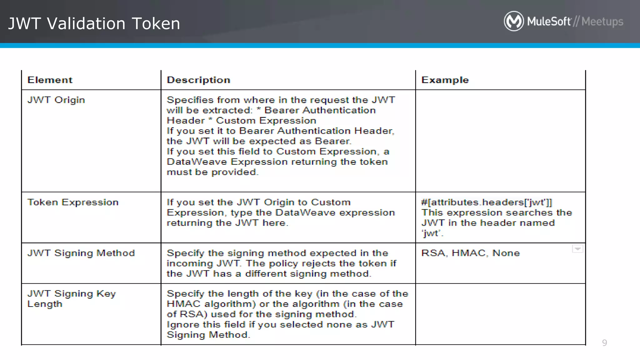All contents © MuleSoft Inc. JWT Validation Token 9 