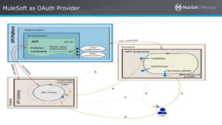 MuleSoft Integration with AWS Cognito Client Credentials and Mule JWT ...