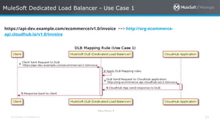 MuleSoft Integration with AWS Cognito Client Credentials and Mule JWT ...