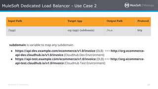 MuleSoft Integration with AWS Cognito Client Credentials and Mule JWT ...