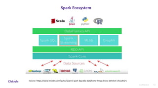 12Confidential
Spark Ecosystem
Source: https://www.linkedin.com/pulse/apache-spark-big-data-dataframe-things-know-abhishek-choudhary
 