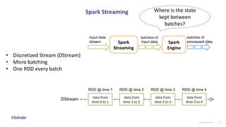13Confidential
Spark Streaming
• Discretized Stream (DStream)
• Micro batching
• One RDD every batch
Where is the state
kept between
batches?
 