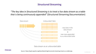 26Confidential
Structured Streaming
“The key idea in Structured Streaming is to treat a live data stream as a table
that is being continuously appended” (Structured Streaming Documentation)
Source: https://spark.apache.org/docs/latest/img/structured-streaming-stream-as-a-table.png
 