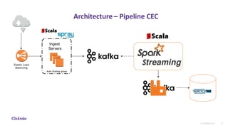 5Confidential
Architecture – Pipeline CEC
Elastic Load
Balancing
Auto Scaling group
Ingest
Servers
 