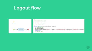 Logout flow
 