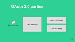 OAuth 2.0 parties
Client application
Resource server
Resource owner
Authorization server
 