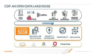 © 2023 Cloudera, Inc. All rights reserved. 11
CDP: AN OPEN DATA LAKEHOUSE
METADATA AND
DATA CATALOG
OBSERVABILITY REPLICATION
SECURITY &
GOVERNANCE
Private Cloud
 