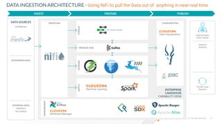 © 2023 Cloudera, Inc. All rights reserved. 13
DATA INGESTION ARCHITECTURE - Using NiFi to pull the Data out of anything in near-real time
INGEST PREPARE PUBLISH
DATA SOURCES
EXTERNAL DATA
(Weather)
(Air Quality)
IoT Devices
Internal Users
(After Sales)
External
Systems
ENTERPRISE
LAKEHOUSE
CAPABILITY VIEW
INGESTION
ENTERPRISE DATA
MESSAGE HUB
STORAGE
BATCH
MANAGEMENT
STREAM
CONSUMPTION
Closed Loop
Systems
SQL Stream Builder
Machine Learning
Data Visualization
Workload Manager
 