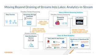 © 2023 Cloudera, Inc. All rights reserved. 14
Moving Beyond Draining of Streams Into Lakes: Analytics-in-Stream
Data Sources Streaming Storage
Substrate
Cloudera Stream Processing
Kafka + NiFi enables
real-time ingestion into
lakes / analytics services
Data Distribution
Service
Cloudera DataFlow
Warehouses & Operational DB
Data Lakes & Lake Houses
Data-At-Rest Analytics
Data Apps Powered by
Streaming Insights and used
by other Analytics Services
Kafka + Flink
enables streaming
analytics
Cloudera Stream Processing
Streaming
Analytics
Low Latency
Data Products
Data-In-Motion Streaming Analytics
 