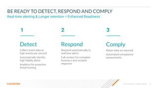 © 2023 Cloudera, Inc. All rights reserved. 21
BE READY TO DETECT, RESPOND AND COMPLY
Real-time alerting & Longer retention = Enhanced Readiness
Detect
Collect event data at
high events per second
Automatically identify
high ﬁdelity alerts
Analytics for proactive
threat hunting
Respond
Respond automatically to
real-time alerts
Full context for complete
forensics and incident
response
Comply
Retain data as required
Automated compliance
assessments
3
2
1
 