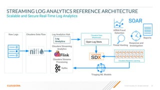 © 2023 Cloudera, Inc. All rights reserved. 22
STREAMING LOG ANALYTICS REFERENCE ARCHITECTURE
Scalable and Secure Real-Time Log Analytics
Raw Logs Cloudera Data Flow Cloudera Data
Warehouse
Cloudera Machine Learning
Log Analytics Hub
Log
Analytics
Cloudera Streaming
Analytics
Cloudera Streams
Processing
Open Log Store
Triaging ML Models
Threat Hunting
Response and
Investigation
UEBA/Fraud
Detection
Reports
Kafka
SOAR
 