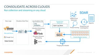 © 2020 Cloudera, Inc. All rights reserved. 23
CONSOLIDATE ACROSS CLOUDS
Run collection and streaming on any cloud
Raw Logs Cloudera Data Flow Cloudera Data
Warehouse
Cloudera Machine Learning
Log Analytics Hub
Log
Analytics
Cloudera Streaming
Analytics
Cloudera Streams
Processing
Open Log Store
Triaging ML Models
Threat Hunting
Response and
Investigation
UEBA/Fraud
Detection
Reports
Kafka
SOAR
Data Center
 