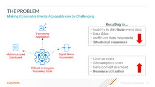 24
© 2023 Cloudera, Inc. All rights reserved.
THE PROBLEM
Making Observable Events Actionable can be Challenging
• Inability to distribute event data
• Data Silos
• Ineﬃcient data movement
• Situational awareness
Resulting in….
• License costs
• Consumption costs
• Development overhead
• Resource utilization
Multi-structured
Distributed
Formatting
Aggregation
Signal: Noise
Inconsistent
Diﬃcult to integrate
Proprietary Tools
 