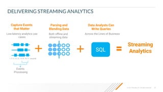 33
© 2021 Cloudera, Inc. All rights reserved.
DELIVERING STREAMING ANALYTICS
1. 2. 3. 4. 5. 6. 7. 8. 9. 10. 11. (second)
SQL
Parsing and
Blending Data
Streaming
Analytics
Both oﬄine and
streaming data
Data Analysts Can
Write Queries
Across the Lines of Business
Capture Events
that Matter
Low-latency analytics use
cases
Events
Processing
 