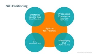 © 2023 Cloudera, Inc. All rights reserved.
NiFi Positioning
Apache
NiFi / MiNiFi
ETL
(Informatica, etc.)
Enterprise
Service Bus
(Fuse, Mule, etc.)
Messaging
Bus
(Kafka, MQ, etc.)
Processing
Framework
(Storm, Flink,
Spark, etc.)
 