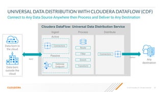 © 2023 Cloudera, Inc. All rights reserved. 40
Cloudera DataFlow: Universal Data Distribution Service
Process
Route
Filter
Enrich
Transform
Distribute
Connectors
Any
destination
Deliver
Ingest
Active
Passive
Connectors
Gateway
Endpoint
Connect & Pull
Send
Data born in
the cloud
Data born
outside the
cloud
UNIVERSAL DATA DISTRIBUTION WITH CLOUDERA DATAFLOW (CDF)
Connect to Any Data Source Anywhere then Process and Deliver to Any Destination
 
