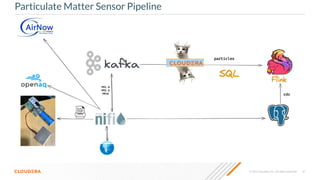 © 2023 Cloudera, Inc. All rights reserved. 67
Particulate Matter Sensor Pipeline
 