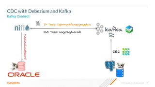 © 2023 Cloudera, Inc. All rights reserved. 69
CDC with Debezium and Kafka
Kafka Connect
 
