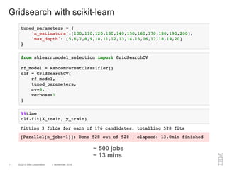 ©2015 IBM Corporation 1 November 201611
Gridsearch with scikit-learn
~ 500 jobs
~ 13 mins
 