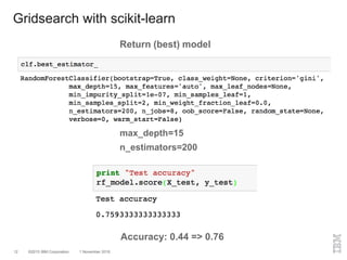©2015 IBM Corporation 1 November 201612
Gridsearch with scikit-learn
Return (best) model
Accuracy: 0.44 => 0.76
max_depth=15
n_estimators=200
 