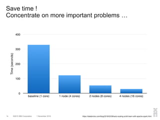 ©2015 IBM Corporation 1 November 201614
Save time !
Concentrate on more important problems …
https://databricks.com/blog/2016/02/08/auto-scaling-scikit-learn-with-apache-spark.html
 