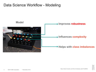©2015 IBM Corporation 1 November 20164
Data Science Workflow - Modeling
Model
Improves robustness
Influences complexity
Helps with class imbalances
https://www.kvraudio.com/forum/viewtopic.php?t=328938
 
