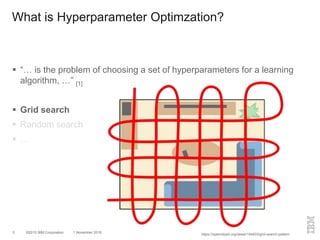 ©2015 IBM Corporation 1 November 20165
 “… is the problem of choosing a set of hyperparameters for a learning
algorithm, …” [1]
 Grid search
 Random search
 …
What is Hyperparameter Optimzation?
https://openclipart.org/detail/194603/grid-search-pattern
 