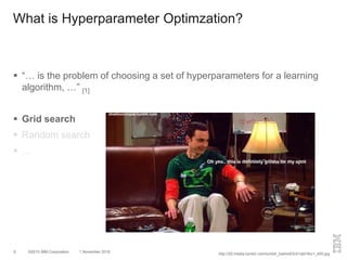 ©2015 IBM Corporation 1 November 20166
 “… is the problem of choosing a set of hyperparameters for a learning
algorithm, …” [1]
 Grid search
 Random search
 …
What is Hyperparameter Optimzation?
http://25.media.tumblr.com/tumblr_lcelmoEfoX1qbl1tko1_400.jpg
 