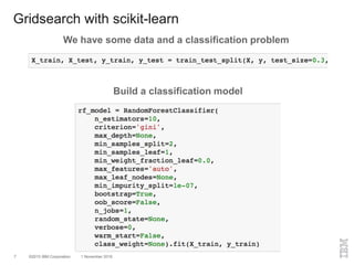 ©2015 IBM Corporation 1 November 20167
Gridsearch with scikit-learn
Build a classification model
We have some data and a classification problem
 