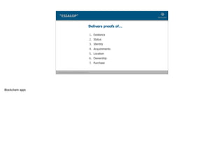 Blockchain Workspace www.blockchainworkspace.com
1. Existence
2. Status
3. Identity
4. Acquirements
5. Location
6. Ownership
7. Purchase
“ESIALOP”
Delivers proofs of…
Blockchain apps
 
