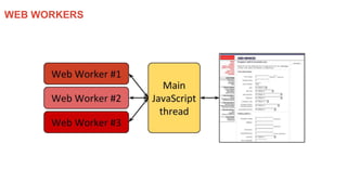 WEB WORKERS
 