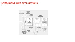 INTERACTIVE WEB APPLICATIONS
 