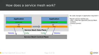 Red Hat OpenShift Service Mesh Page 10 of 36
How does a service mesh work?
Business Logic
Application
Service Mesh Control Plane
Proxy
Business Logic
Application
Proxy
Service Mesh Data Plane
No code changes in application required!!!
Popular service meshes are:
●
Istio → Red Hat Openshift Service Mesh
●
Linkerd
●
Consul Connect
●
...
ConfigConfig TelemetryTelemetry
 