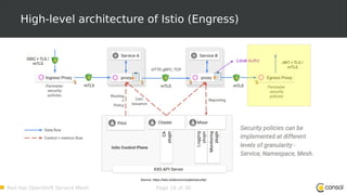 Red Hat OpenShift Service Mesh Page 16 of 36
High-level architecture of Istio (Engress)
Source: https://istio.io/docs/concepts/security/
 
