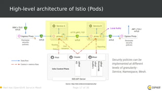 Red Hat OpenShift Service Mesh Page 17 of 36
High-level architecture of Istio (Pods)
Source: https://istio.io/docs/concepts/security/
 