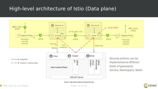 Meetup talk about the Red Hat OpenShift Service Mesh | PDF