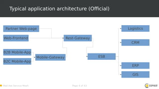 Meetup talk about the Red Hat OpenShift Service Mesh | PDF